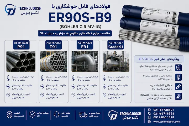 فیلر ER90S-B9 بهلر فولادهای قابل جوشکاری با فیلر ER90S-B9 بهلر