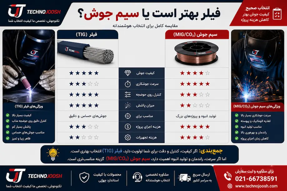 فیلر بهتر است یا سیم جوش؟