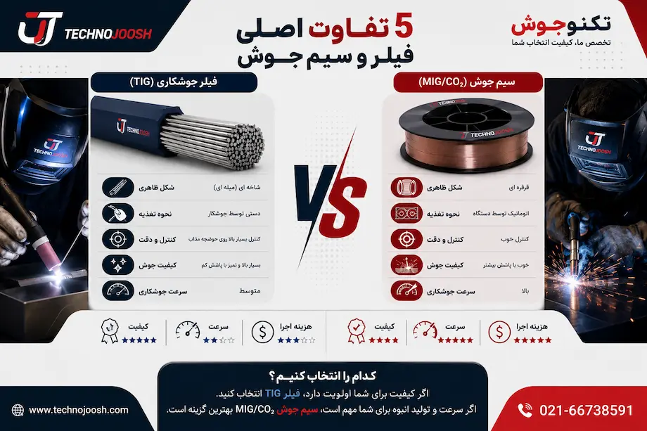 تفاوت فیلر و سیم جوش چیست؟