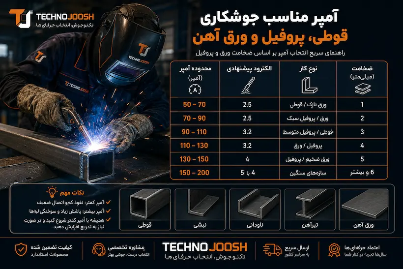 انتخاب آمپر مناسب برای جوشکاری بلاگ آمپر مناسب جوشکاری قوطی، پروفیل و ورق آهن