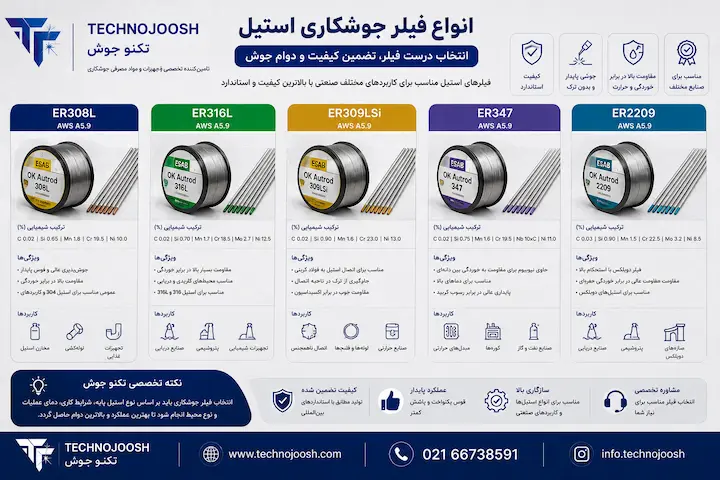 جوشکاری با روش استیل بلاگ انواع فیلر جوشکاری استیل ER308L ER316L ER309LSi ER347 و ER2209