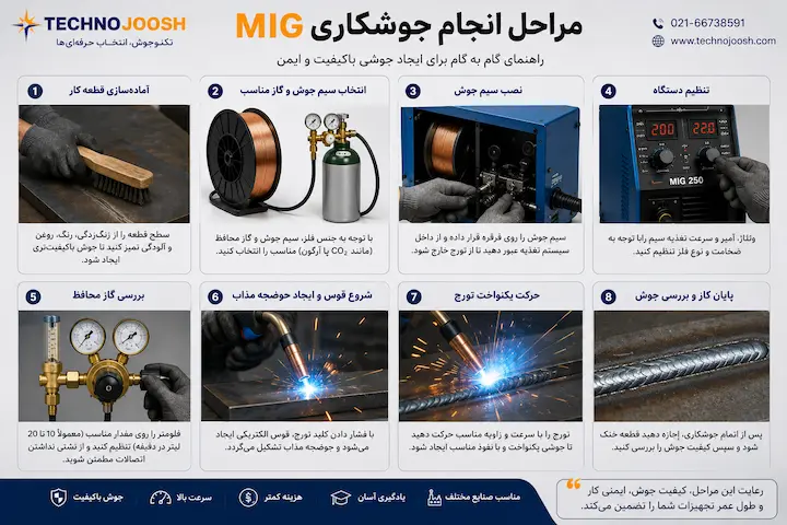 مراحل انجام جوشکاری MIG به صورت گام به گام
