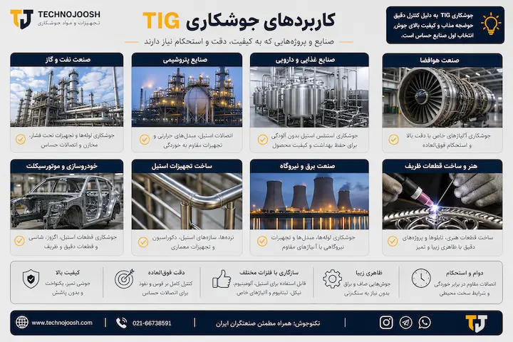 جوشکاری تیگ (TiG) چیست؟ بلاگ کاربردهای جوشکاری TIG در صنایع مختلف