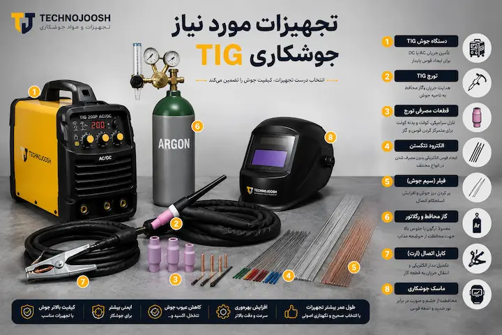 جوشکاری تیگ (TiG) چیست؟ بلاگ تجهیزات مورد نیاز برای جوشکاری TIG شامل دستگاه، تورچ، فیلر و گاز آرگون