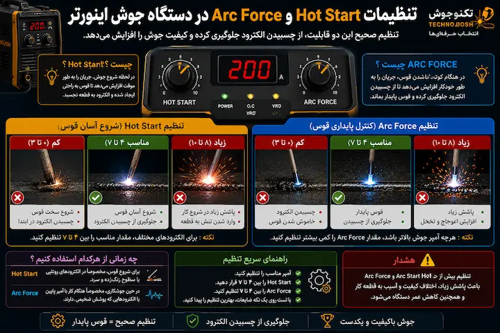 تنظیمات Hot Start و Arc Force