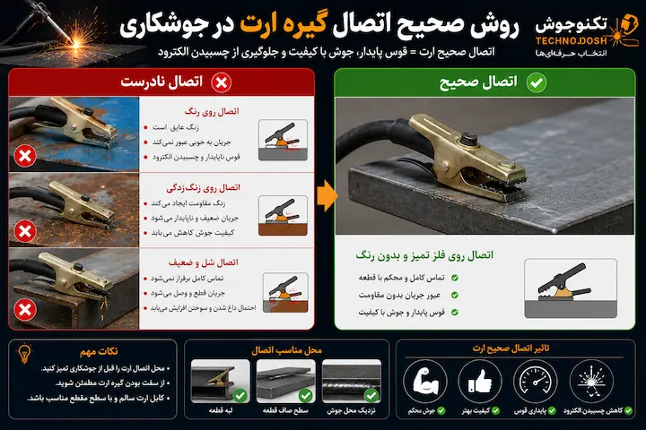 روش صحیح اتصال گیره ارت