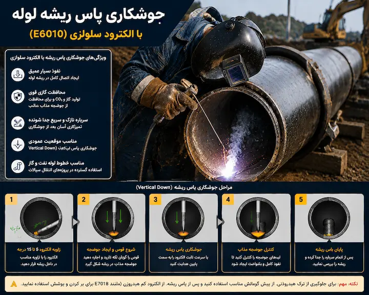جوشکاری پاس ریشه 