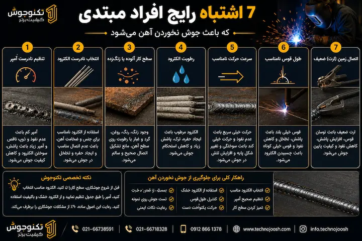 اشتباهات رایج افراد مبتدی در جوشکاری آهن