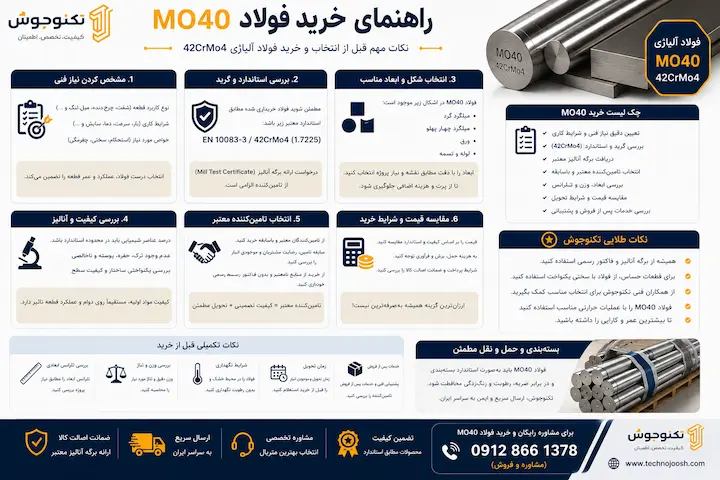 فولاد mo40 چیست؟ بلاگ اهنمای خرید فولاد MO40 و نکات مهم قبل از انتخاب متریال