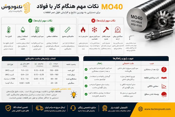 فولاد mo40 چیست؟ بلاگ ماشینکاری فولاد MO40 با ابزار کاربیدی و نکات برادهبرداری