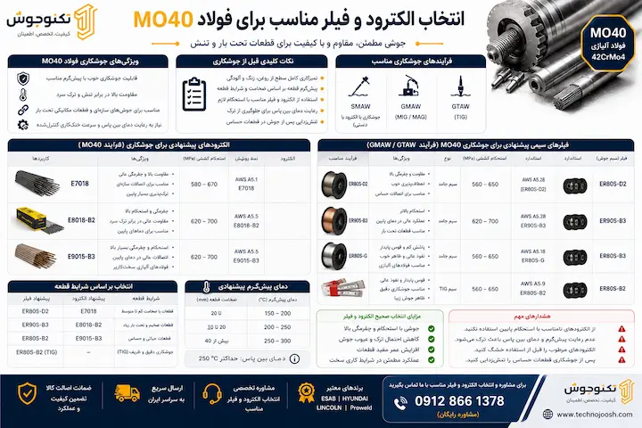 فولاد mo40 چیست؟ بلاگ انتخاب الکترود و فیلر مناسب برای MO40