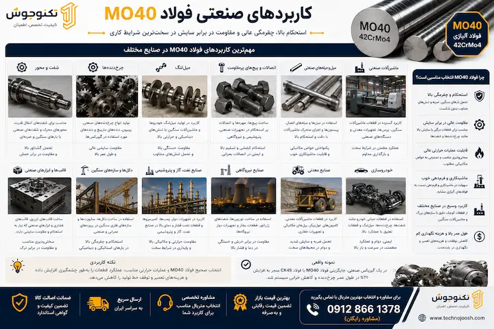 فولاد mo40 چیست؟ بلاگ کاربرد فولاد MO40 در صنایع مختلف