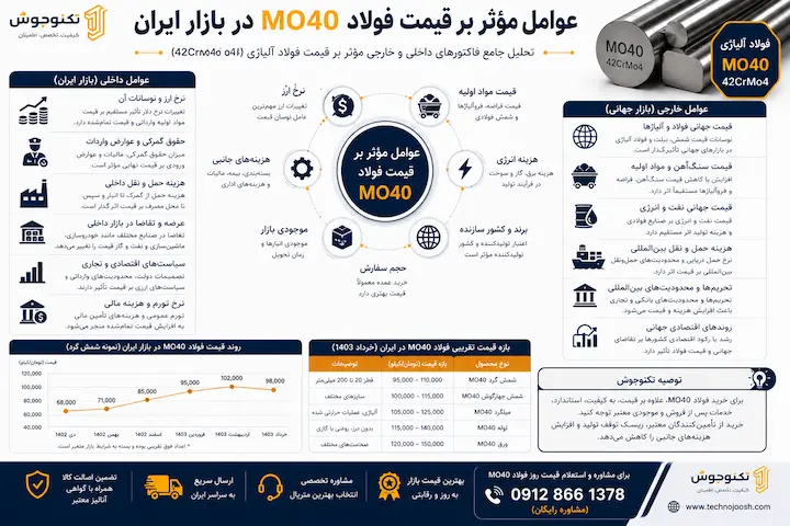فولاد mo40 چیست؟ بلاگ عوامل مؤثر بر قیمت فولاد MO40 در بازار ایران
