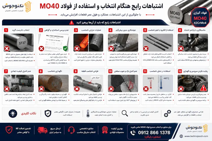 فولاد mo40 چیست؟ بلاگ اشتباهات رایج هنگام انتخاب و استفاده از فولاد MO40