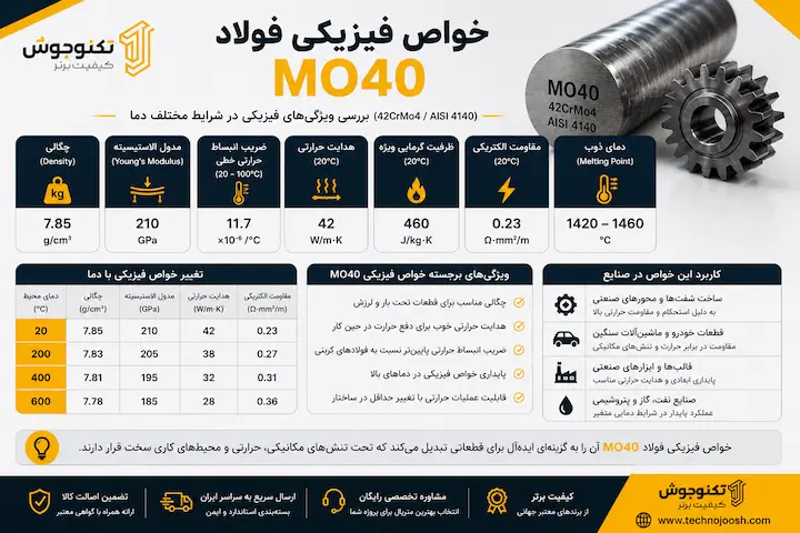 فولاد mo40 چیست؟ بلاگ خواص فیزیکی فولاد MO40 شامل چگالی، هدایت حرارتی، ضریب انبساط و دمای ذوب