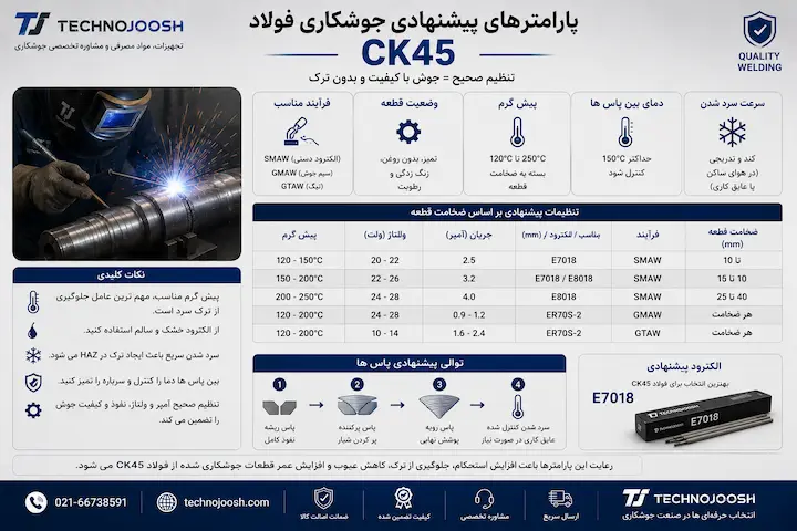 چک لیست قبل از شروع جوشکاری فولاد CK45