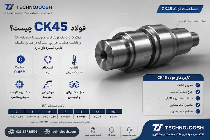 مشخصات فنی فولاد CK45 و ویژگی های آن