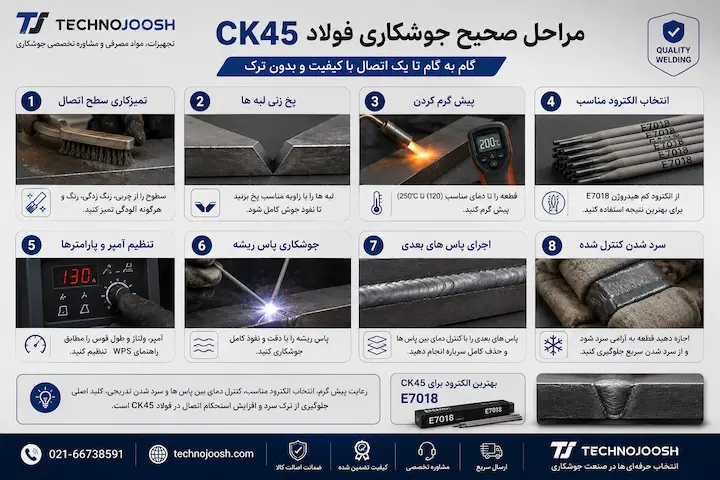 مراحل صحیح جوش ck45