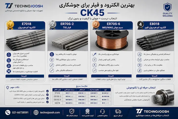 بهترین الکترود و فیلر برای جوشکاری فولاد CK45