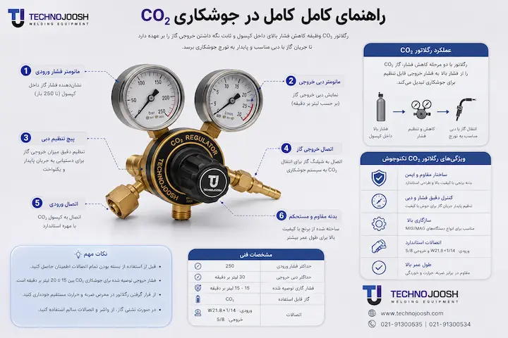 رگلاتور co2