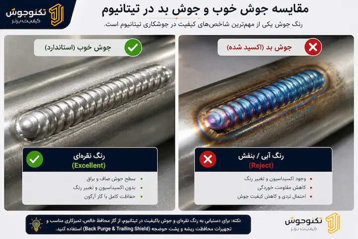 جوشکاری تیتانیوم چیست و روش های جوشکاری بلاگ مقایسه جوش استاندارد و جوش اکسید شده تیتانیوم