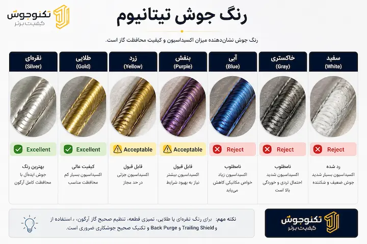 جوشکاری تیتانیوم چیست و روش های جوشکاری بلاگ رنگهای مختلف جوش تیتانیوم و ارزیابی کیفیت جوش