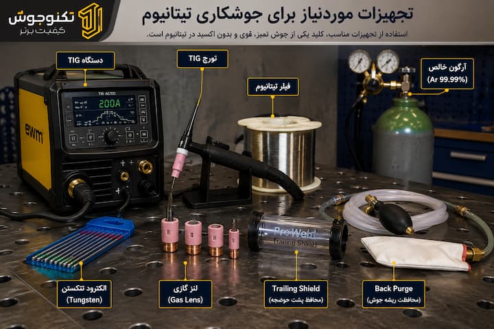 جوشکاری تیتانیوم چیست و روش های جوشکاری بلاگ تجهیزات موردنیاز برای جوشکاری تیتانیوم