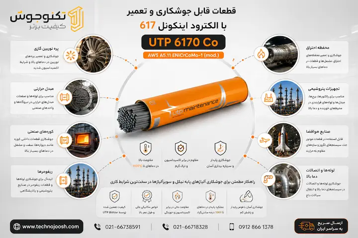 الکترود جوشکاری اینکونل 617 قطعات قابل تعمیر با الکترود اینکونل 617 UTP 6170 Co