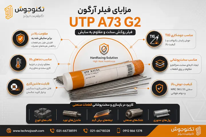 فیلر UTP A73G 2 مزایای فیلر آرگون UTP A73 G2 برای سختپوشانی و بازسازی قطعات صنعتی