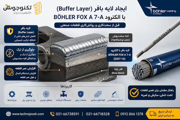 الکترود A7A بهلر | BÖHLER FOX A 7-A ایجاد لایه بافر (Buffer Layer) با الکترود FOX A 7-A قبل از سختکاری قطعات صنعتی