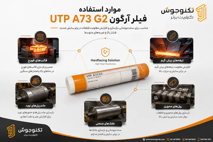 فیلر UTP A73G 2 کاربرد فیلر UTP A73 G2 در قالب فورج، غلتک صنعتی و تیغه برش گرم