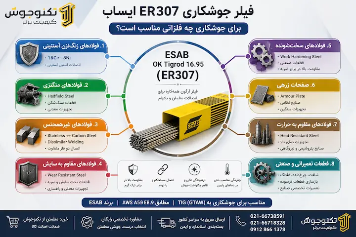 اینفوگرافیک کاربردهای فیلر جوشکاری ER307 ایساب برای جوشکاری فولادهای منگنزی، فولادهای غیرهمجنس، استیل آستنیتی و صفحات زرهی