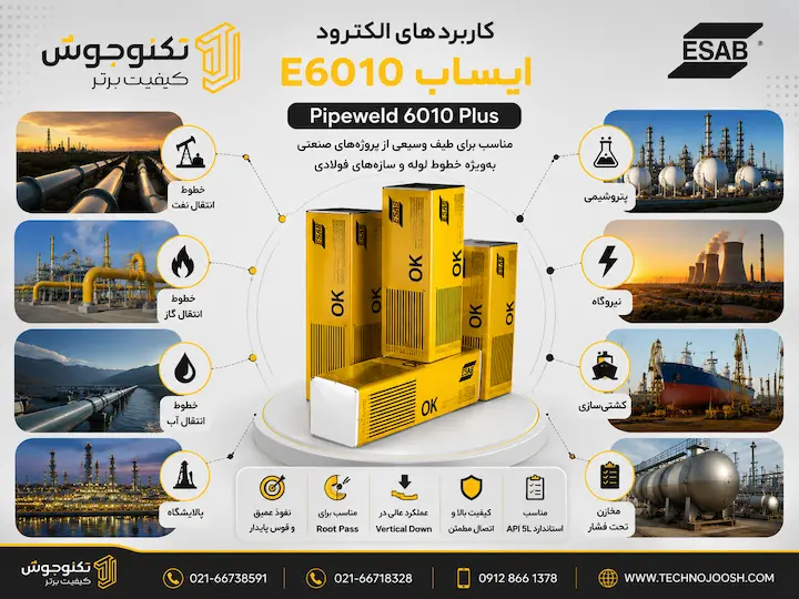 الکترود E6010 ایساب مدل Pipeweld 6010 Plus کاربردهای الکترود E6010 ایساب Pipeweld 6010 Plus در صنایع نفت، گاز و خطوط لوله