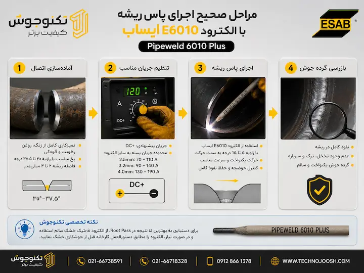 الکترود E6010 ایساب مدل Pipeweld 6010 Plus مراحل صحیح اجرای پاس ریشه با الکترود E6010 ایساب