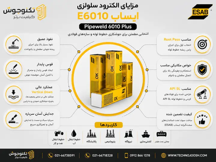 الکترود E6010 ایساب مدل Pipeweld 6010 Plus مزایای الکترود سلولزی E6010 ایساب برای جوشکاری خطوط لوله