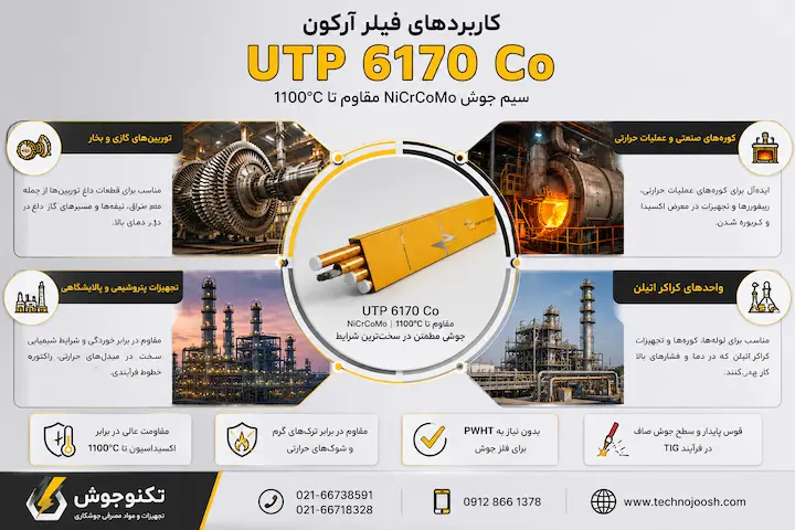 کاربرد فیلر آرگون UTP 6170 Co