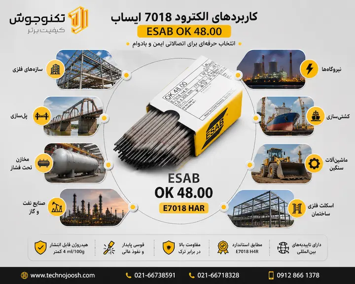 کاربردهای الکترود 7018 قطر 2.5 ایساب ESAB OK 48.00