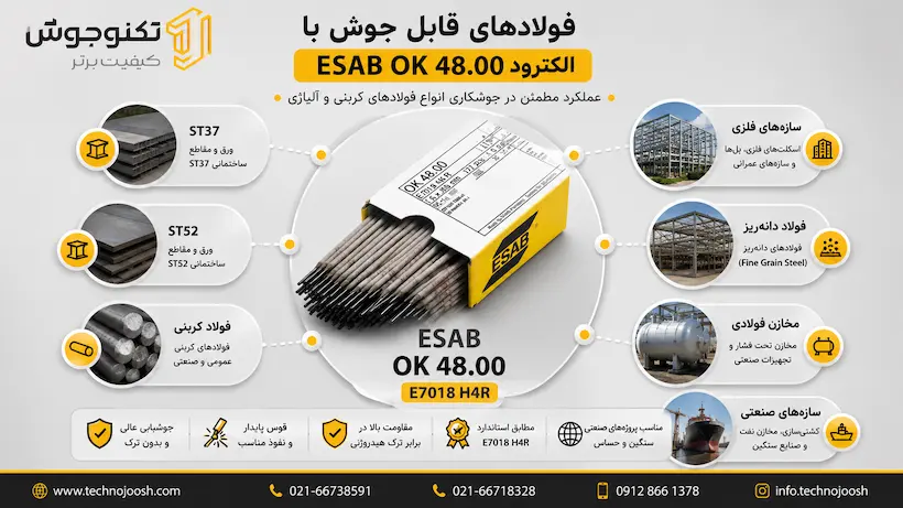 فولادهای قابل جوش با الکترود 7018 قطر 2.5 ایساب