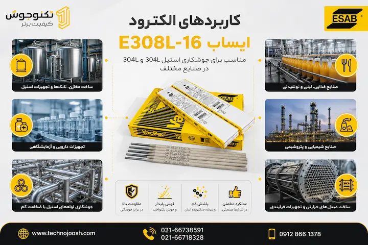 الکترود E308L-16 ایساب کاربردهای الکترود E308L-16 ایساب در صنایع غذایی، پتروشیمی و مخازن استیل