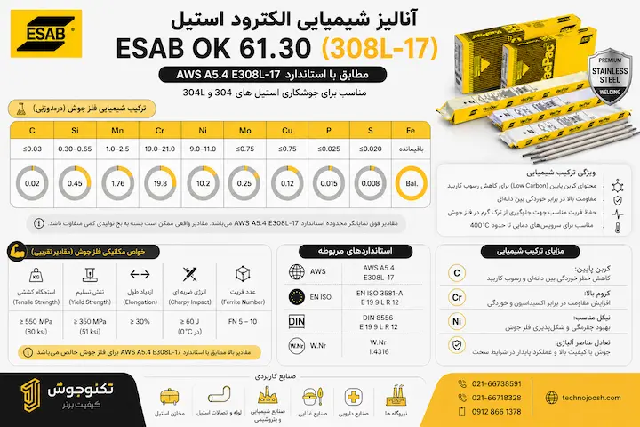 الکترود استیل 308L17 ایساب کد 61.30 آنالیز شیمیایی الکترود استیل ESAB OK 61.30 مطابق استاندارد AWS A5.4 E308L-17