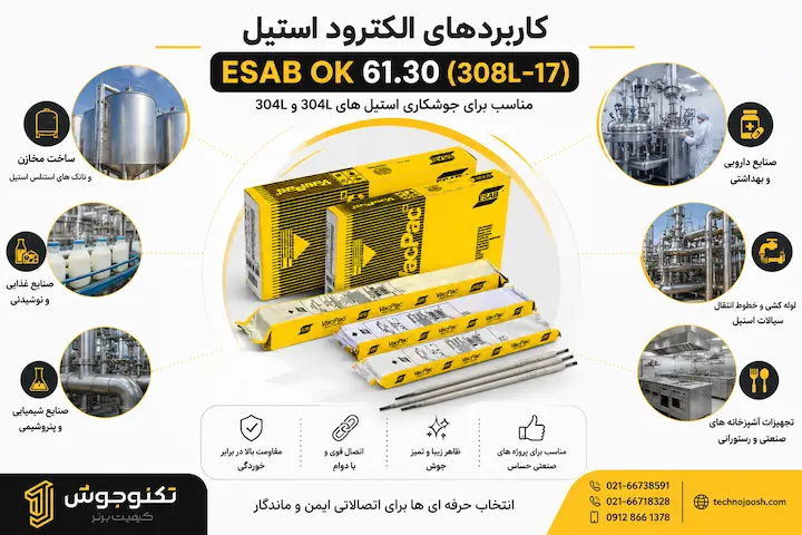 الکترود استیل 308L17 ایساب کد 61.30 کاربردهای الکترود استیل ESAB OK 61.30 در صنایع غذایی، دارویی، پتروشیمی و مخازن استیل