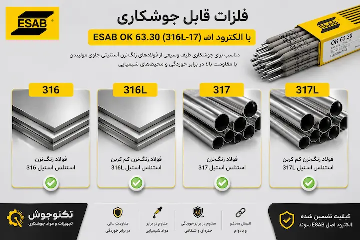 فلزات پایه قابل جوشکاری316