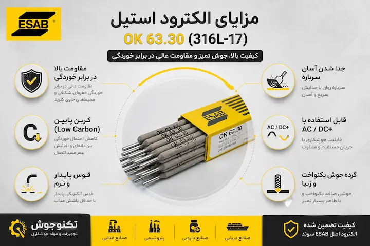 مزایا 316