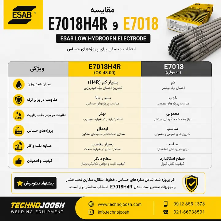 الکترود E7018H4R ایساب مقایسه E7018H4R و E7018