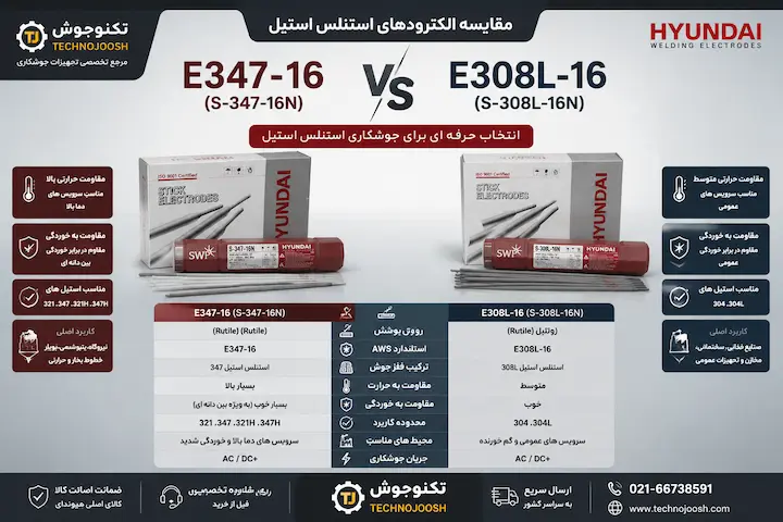 مقایسه الکترود E347 و E308 برای جوشکاری استنلس استیل