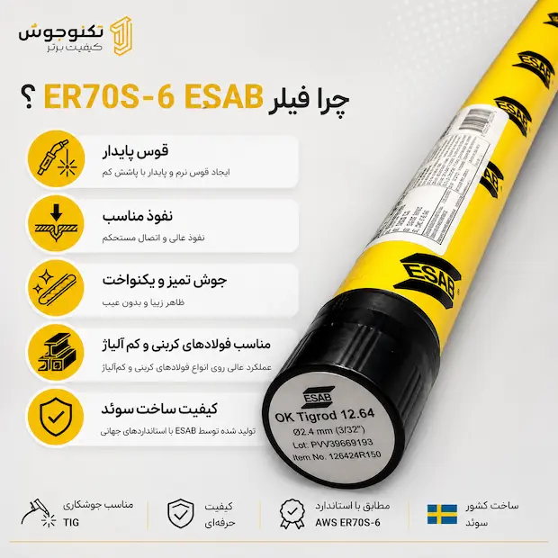 مزایای فیلر ER70S-6 ایساب برای جوشکاری TIG فولادهای کربنی