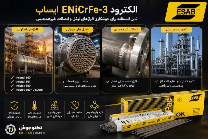 الکترود ENiCrFe-3 ایساب کاربردهای الکترود ENiCrFe-3 در جوشکاری آلیاژهای Inconel و Incoloy
