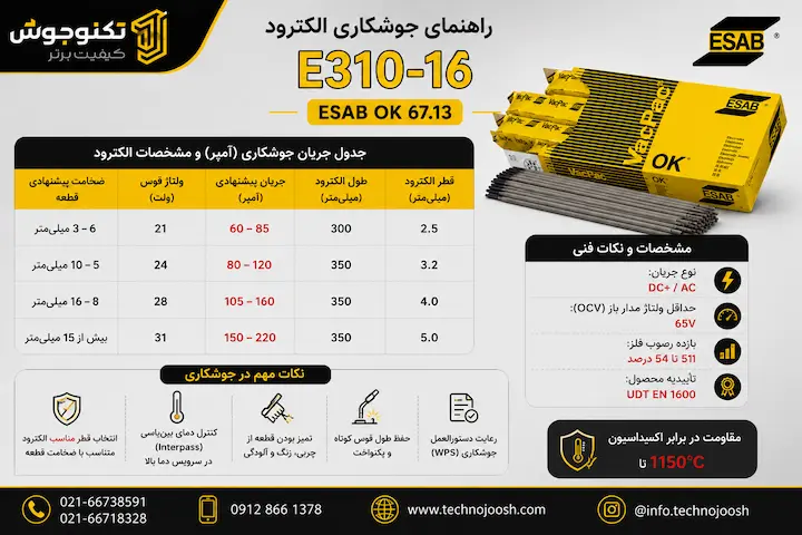 جدول جریان جوشکاری الکترود E310-16 ایساب ESAB OK 67.13