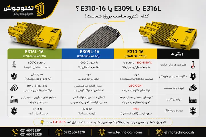 مقایسه الکترود E310-16 با E309L و E316L ایساب