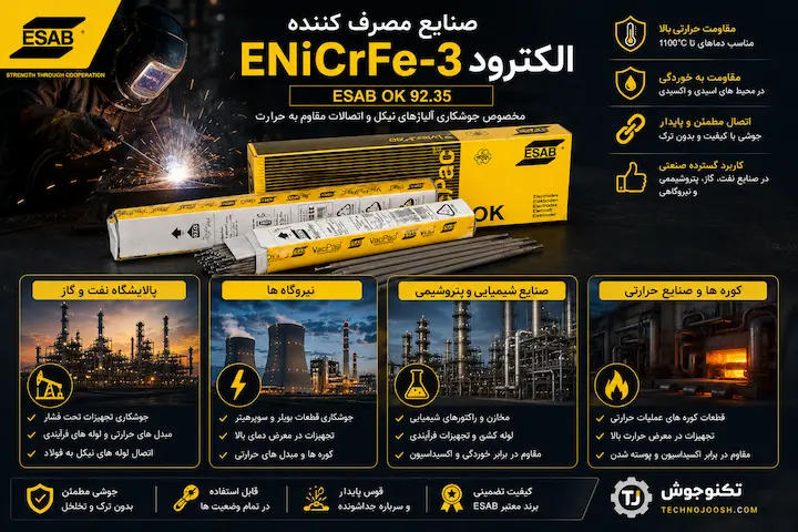 الکترود ENiCrFe-3 ایساب کاربرد الکترود ENiCrFe-3 در صنایع نفت گاز نیروگاهی و شیمیایی